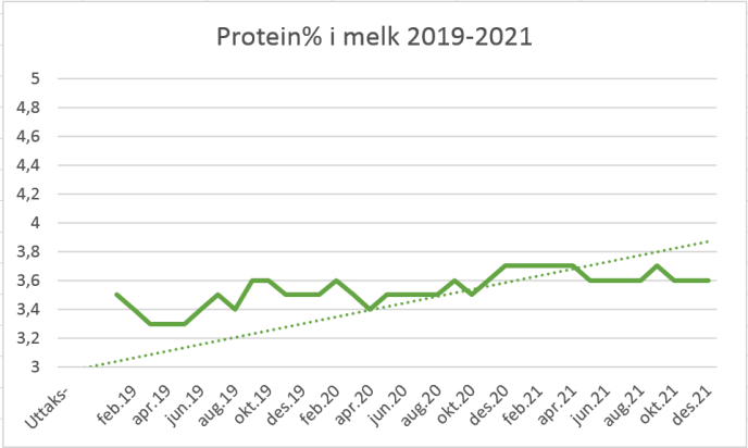 Skjermbilde 2022 03 02 kl 12 51 33